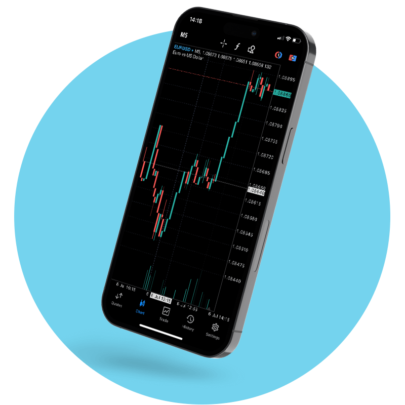 METATRADER 4 - Mobile